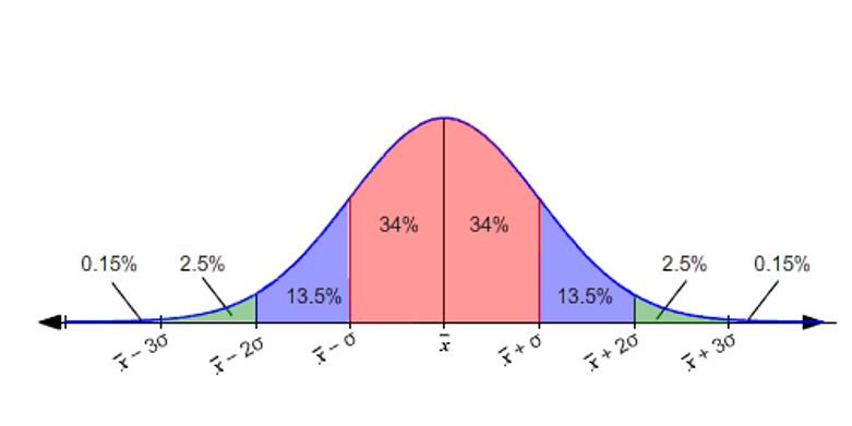 Featured image for blog post titled What are Low "Normal" Testosterone Levels & How to fix it