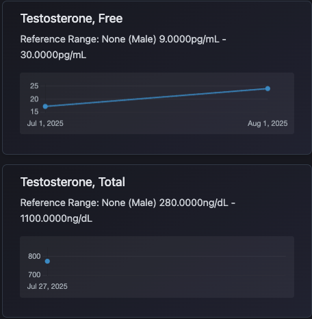 Biomarker Data Integration